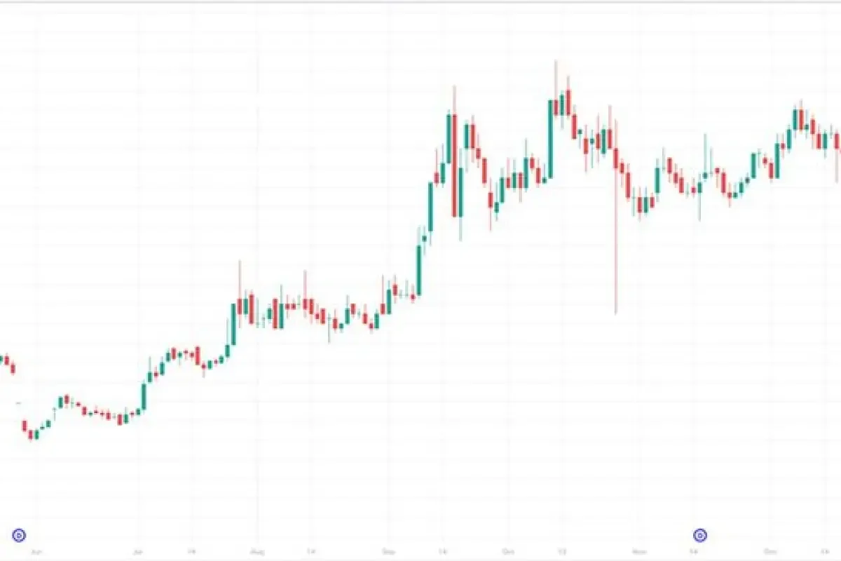 IHSG Bergerak Bervariasi, Lima Saham Melonjak Signifikan
