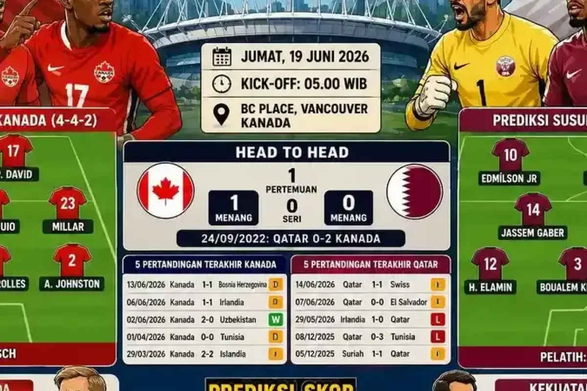 Kanada Targetkan Kemenangan Perdana Lawan Qatar di BC Place
