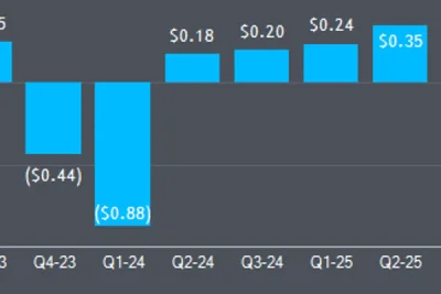 Snowflake Schedules Q1 Earnings Release Amid High Analyst Targets