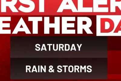 Severe Storms and Rain Threaten the Midlands This Weekend