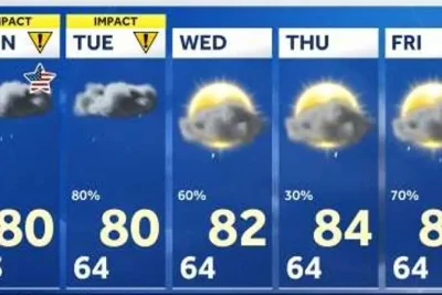 Severe Storms Threaten South Carolina Following Dense Morning Fog