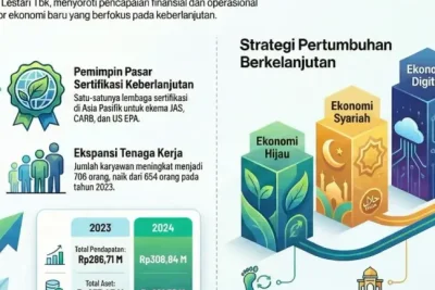 Gelombang Panas Asia Tekan Jaringan Listrik Global