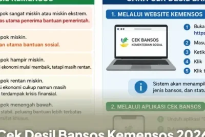 Cara Cek Desil Bansos Kemensos 2026 Secara Online, Mudah dan Cepat
