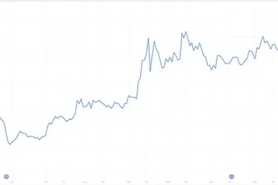 Saham BBRI Anjlok ke Level Terendah dalam Lima Tahun