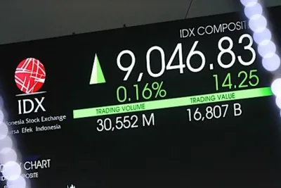 IHSG Melesat 2,68% ke Level 6.043 pada Sesi I, Didorong Saham Big Caps