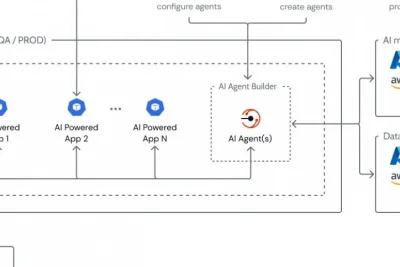 OutSystems dan AWS Perluas Kemitraan untuk AI Enterprise