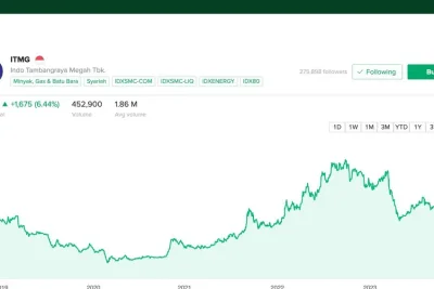 IHSG Diprediksi Bergerak di Kisaran 5.600-5.850 pada Rabu