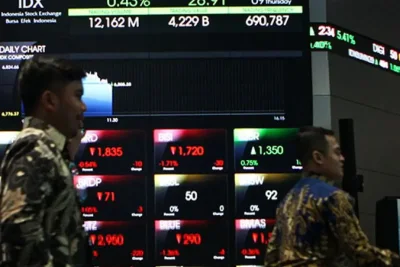 IHSG Melesat 3,26% ke Level 5.933 pada Perdagangan Rabu Pagi