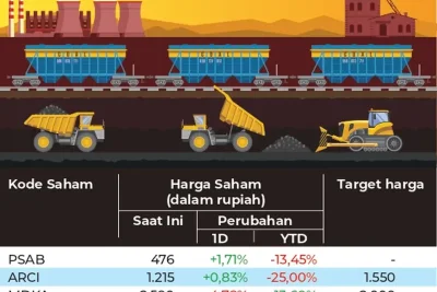 Rencana Pembentukan Bursa Mineral Perkuat Posisi Komoditas Strategis Indonesia