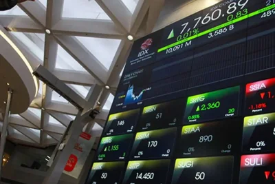 IHSG Melesat 1,06 Persen di Tengah Pelemahan Bursa Saham Asia