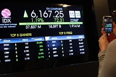 IHSG 15 Juni 2026 Melesat 3,67% Ditopang Saham Big Cap
