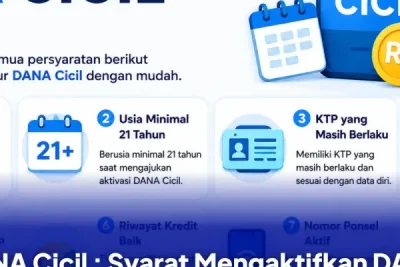 Cara dan Syarat Mengaktifkan DANA Cicil untuk Pembayaran Bertahap