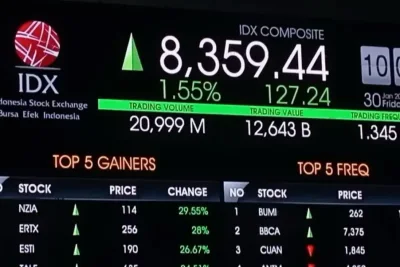 IHSG Melonjak 4,12 Persen ke Level 6.254,96, Sentimen Pasar Membaik