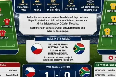 Ceko Hadapi Afrika Selatan dalam Laga Hidup Mati Grup A