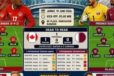 Kanada Targetkan Kemenangan Perdana Lawan Qatar di BC Place