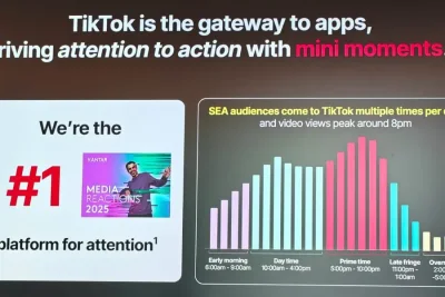 TikTok Ungkap 460 Juta Pengguna di Asia Tenggara, Rata-rata Buka Aplikasi 15 Kali Sehari