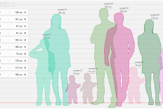 Tren Height Comparison Chart Viral di TikTok, Bandingkan Tinggi Badan dengan Idol Idolamu